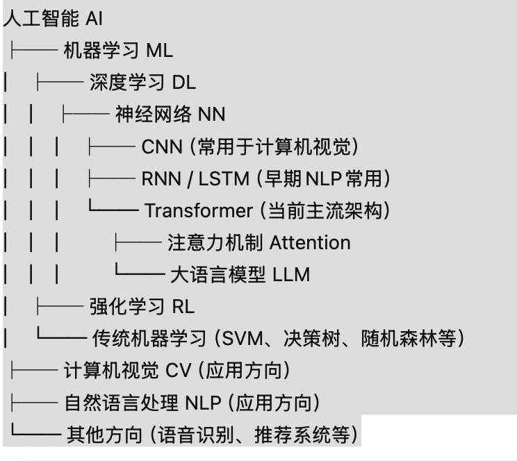 人工智能概念结构图